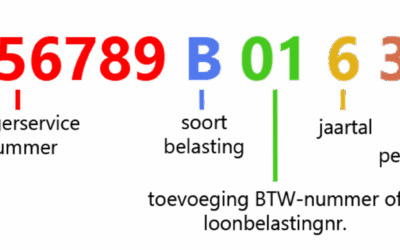 Welke betekenis hebben de letters en codes die de Belastingdienst gebruikt op aangiften en aanslagen?